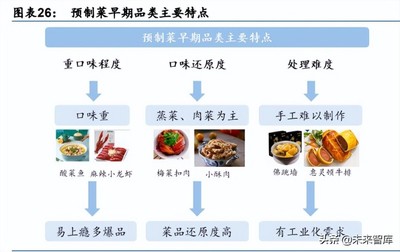 預制菜行業研究:如日方升,預制新趨勢